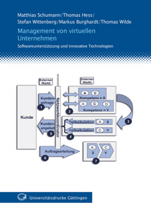 Management von virtuellen Unternehmen