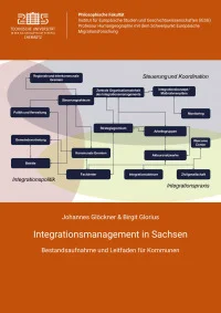 Integrationsmanagement in Sachsen